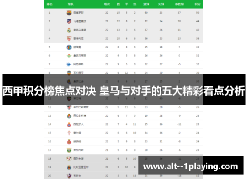 西甲积分榜焦点对决 皇马与对手的五大精彩看点分析