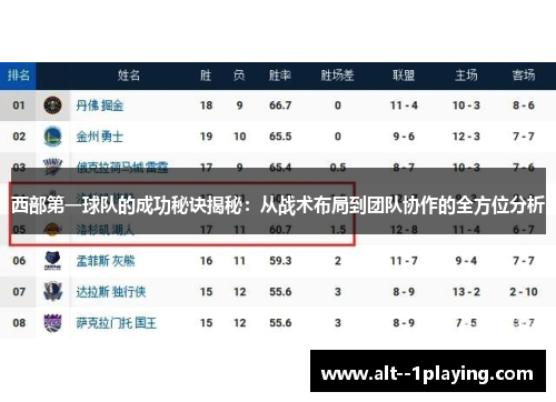 西部第一球队的成功秘诀揭秘：从战术布局到团队协作的全方位分析