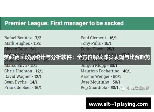 英超赛季数据统计与分析软件:全方位解读球员表现与比赛趋势 英超赛季数据统计与分析软件:全方位解读球员表现与比赛趋势