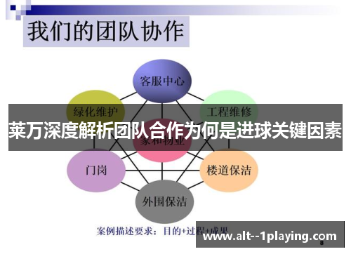 莱万深度解析团队合作为何是进球关键因素