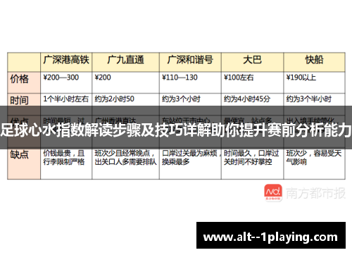 足球心水指数解读步骤及技巧详解助你提升赛前分析能力