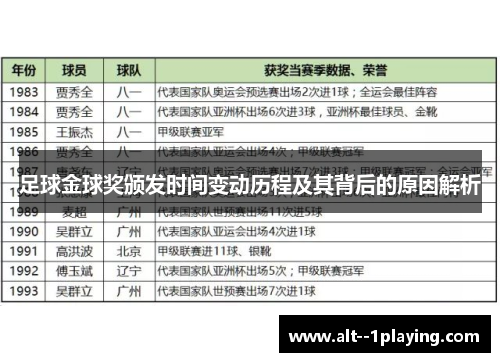 足球金球奖颁发时间变动历程及其背后的原因解析