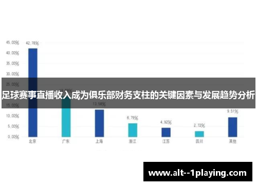 足球赛事直播收入成为俱乐部财务支柱的关键因素与发展趋势分析 足球赛事直播收入成为俱乐部财务支柱的关键因素与发展趋势分析