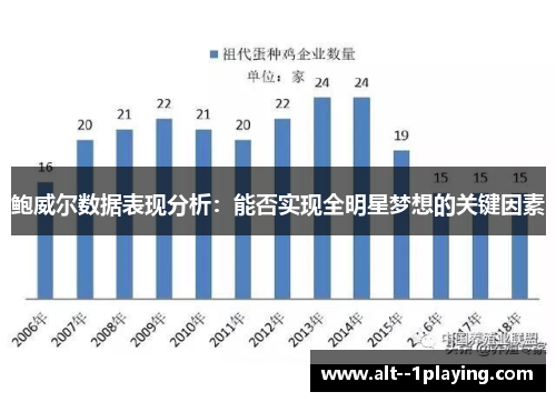 鲍威尔数据表现分析：能否实现全明星梦想的关键因素