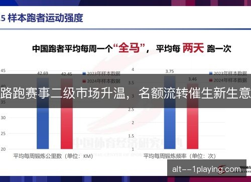 路跑赛事二级市场升温,名额流转催生新生意 路跑赛事二级市场升温,名额流转催生新生意
